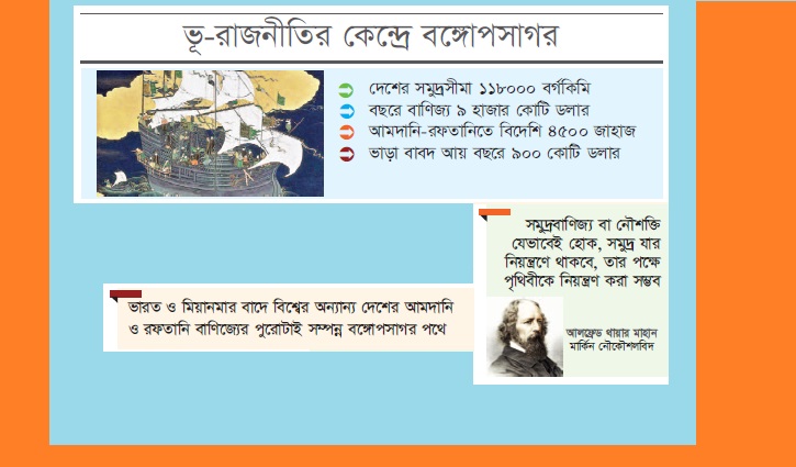 সমুদ্রপথ ঘিরে বিশ্বশক্তি