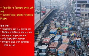গণপরিবহনের জ্বালানি পরিসংখ্যান নেই