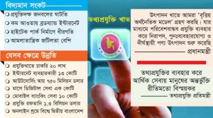 তথ্যপ্রযুক্তি খাত বাংলাদেশ