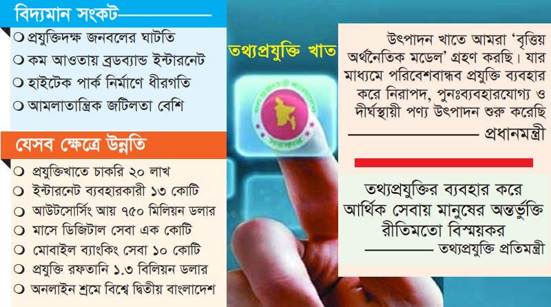 তথ্যপ্রযুক্তি খাত বাংলাদেশ