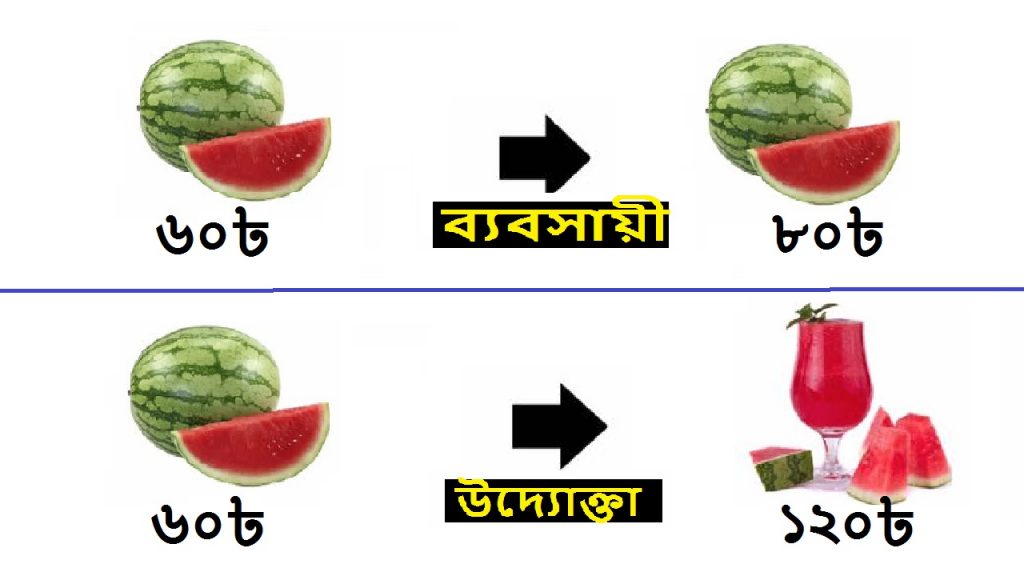 মানুষ এমন একটি জীব যার জন্মই হয়েছে সফল হওয়ার জন্য। কেউ চাকরিতে, কেউ জনসেবায়, কেউ রাজনীতিতে আবার কেউ ব্যবসায়। সবাই ছুটছে সফলতার পেছনে। সফলতাই যেন তাদের আনন্দ।