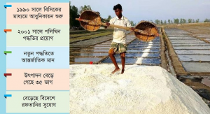 আধুনিকায়নে লবণশিল্প