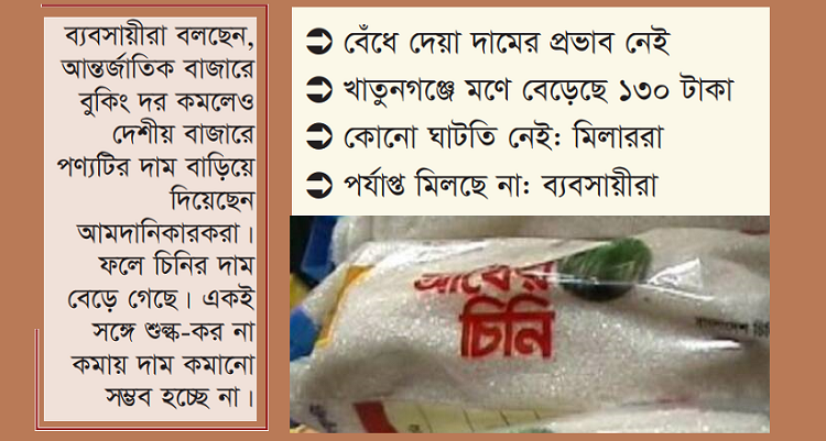 চিনির দাম