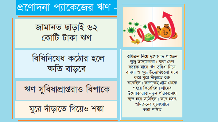 প্রণোদনা প্যাকেজ