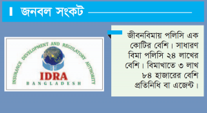 বিমা খাতে কচ্ছপগতি