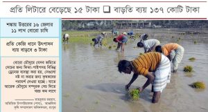 বোরো আবাদে ডিজেলের আগুন