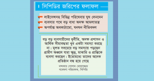 ব্যবসায় ১৬ সমস্যা, শীর্ষে দুর্নীতি