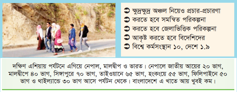 রাজশাহী মহানগরীসহ জেলা। দেশের সামান্য এ অংশটির মধ্যেই আছে ডজনখানেকের বেশি দর্শনীয় এলাকা। এসবের মধ্যে অন্যতম পুঠিয়া রাজবাড়ি, হযরত শাহ মখদুম রুপোষের (রহ.) দরগা, বড়কুঠি (অষ্টাদশ শতাব্দী), বরেন্দ্র গবেষণা জাদুঘর, বাঘা মসজিদ, শহরের কোলঘেঁষে পদ্মা নদীর পাড়। এসব ছাড়াও কৃত্রিম পার্কসহ অন্যসব দর্শনীয় জায়গার সংখ্যা আরো ২০টি ছাড়াবে।