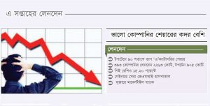 পুঁজিবাজার