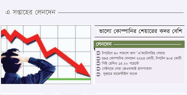 পুঁজিবাজার