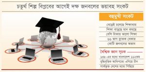 বাড়ছে স্বপ্ন কমছে বরাদ্দ