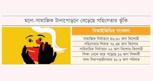 করোনায় শিশুমনে গভীর ক্ষত