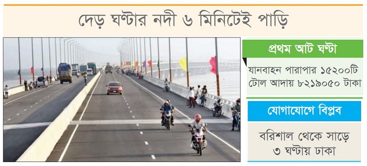 পণ্য পারাপারে গতি