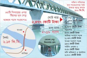 পাঁচ বিশ্ব রেকর্ড