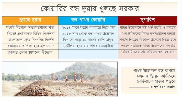 পাথররাজ্যে অর্থনীতির ফুল