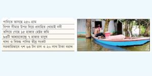 পানিতে ভাসছে ২৫০ গ্রাম