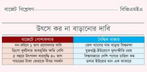 পোশাক রপ্তানিতে ভাটার শঙ্কা