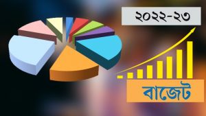 বরাদ্দে শীর্ষে অর্থ মন্ত্রণালয়