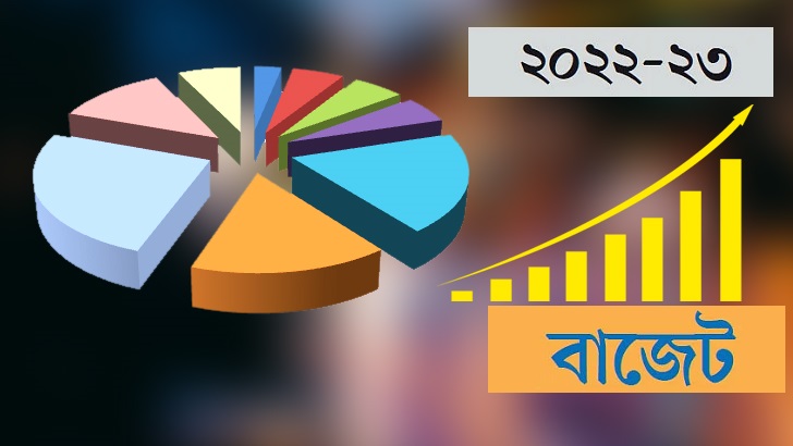 বরাদ্দে শীর্ষে অর্থ মন্ত্রণালয়