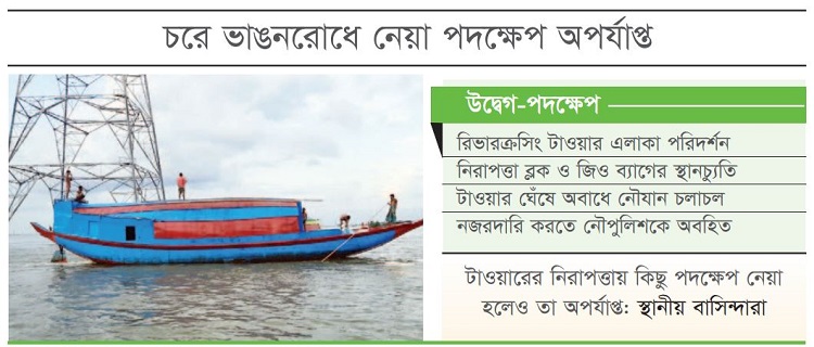 নিরাপত্তা হুমকিতে টাওয়ার