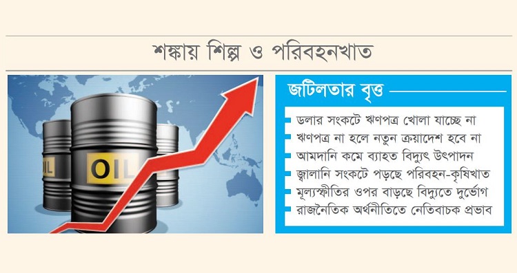 আমদানি সঙ্কটে জ্বালানি