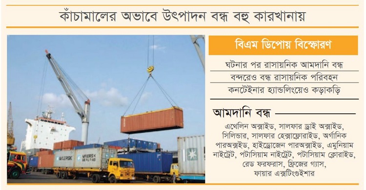 কাঁচামাল সংকটে রাসায়নিক শিল্প