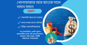 ডলারে বাণিজ্যিক মন্দা