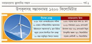 থমকে আছে বায়ুবিদ্যুৎ