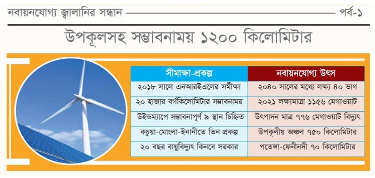 থমকে আছে বায়ুবিদ্যুৎ