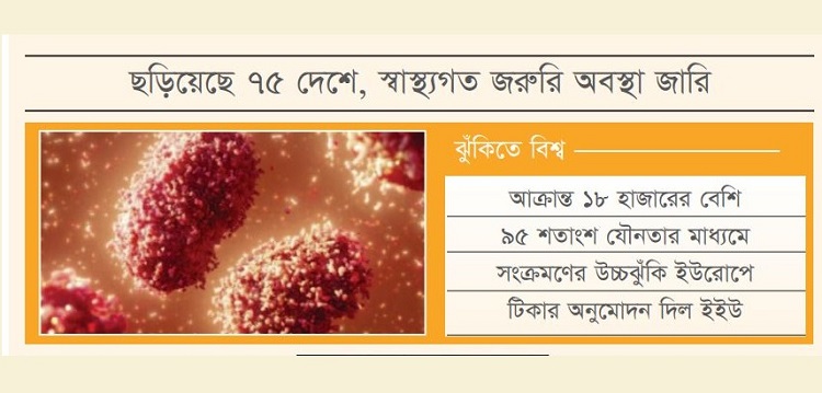 বিপদ বাড়ছে মাংকিপক্সে