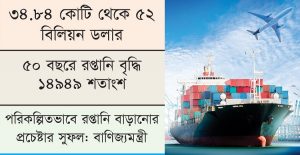রপ্তানি আয়ে বিস্ময়