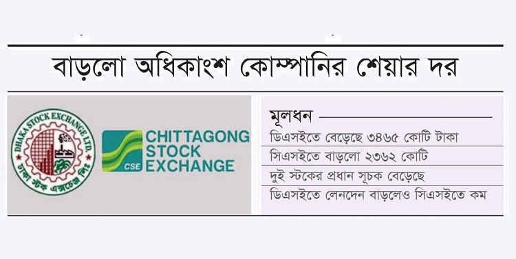 সবুজ সংকেতে পুঁজিবাজার