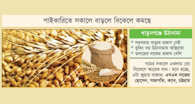 গমের বাজারে অস্থিরতা