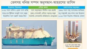 গ্যাস সম্ভারে বঙ্গোপসাগর