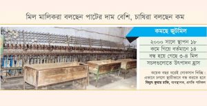 বগুড়ার পাটশিল্পে হতাশা