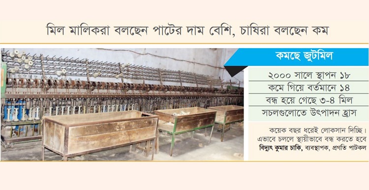 বগুড়ার পাটশিল্পে হতাশা