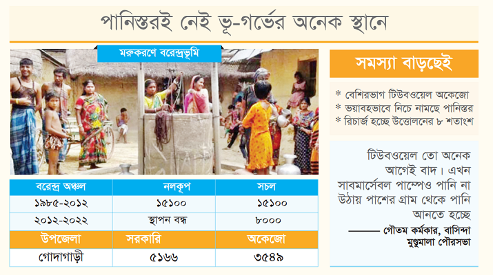 সুপেয় পানির তীব্র সংকট