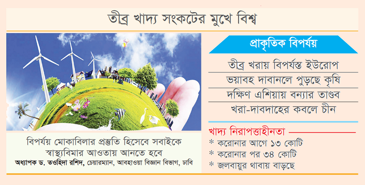 জলবায়ুর কবলে কৃষিখাত