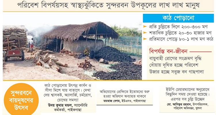 বায়ুদূষণে সিন্ডিকেট বাণিজ্য