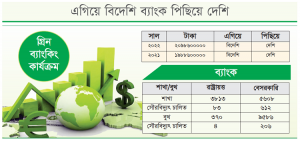 সবুজ অর্থায়নে ধীরগতি