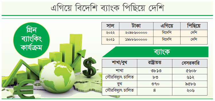 সবুজ অর্থায়নে ধীরগতি