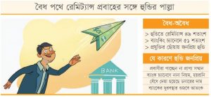 বিপদ বাড়াচ্ছে হুন্ডি