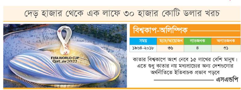 বিনিয়োগে কাতারের দিবাস্বপ্ন