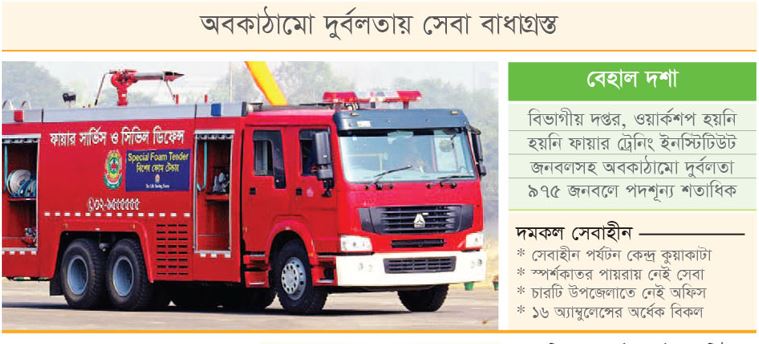 জনবল সংকটে দমকল