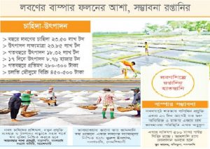 আমদানি নয় রপ্তানি