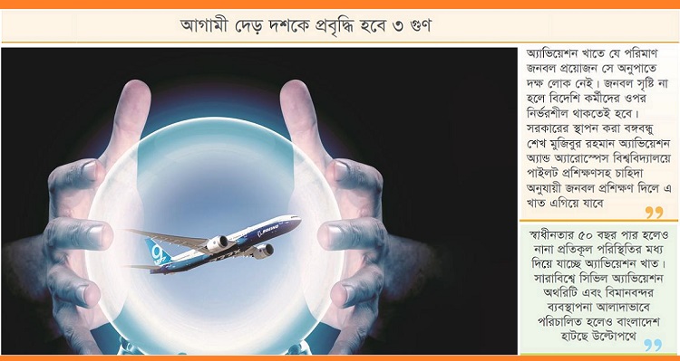 আন্তর্জাতিক অ্যাভিয়েশন দিবস