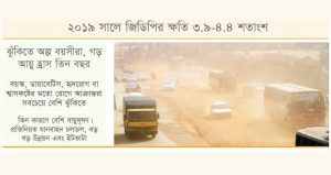 আর্থনীতির ভয় বায়ুদূষণ