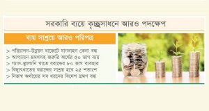 চাপ কমাতে ব্যয়ে লাগাম