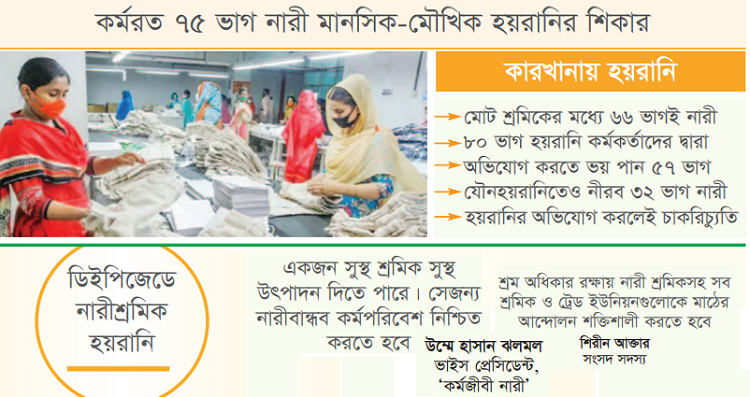 নারীবান্ধব কর্মপরিবেশ কবে