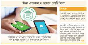মোবাইল ব্যাংকিংয়ে বিস্ময়.